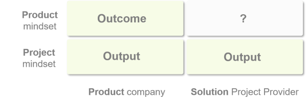 Mindset, output and outcome