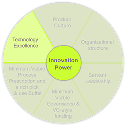 Innovation power - technology excellence