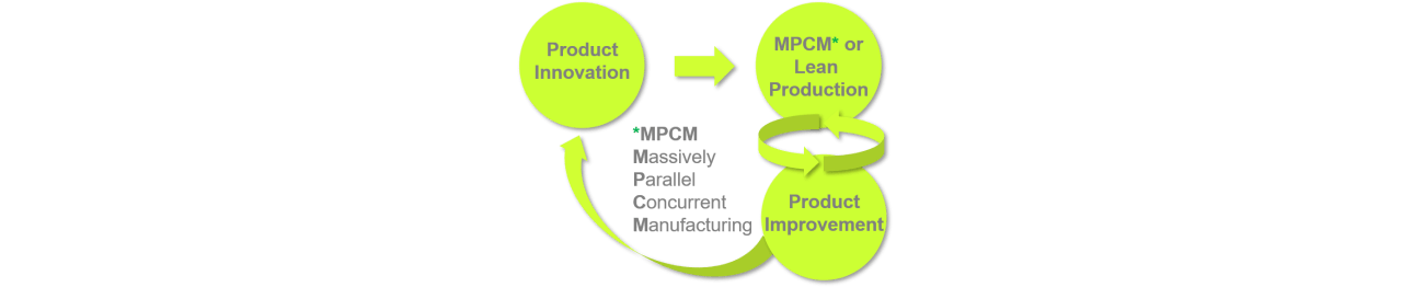 Innovation to production