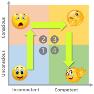 Competence matrix