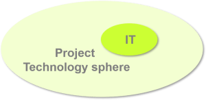 Project technology sphere