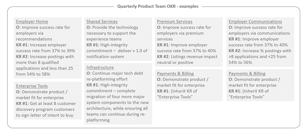 Example Team OKR