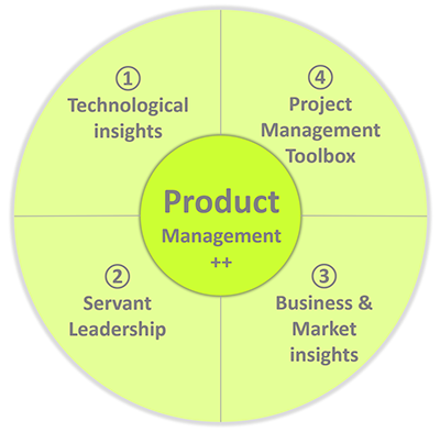 Product Manager++